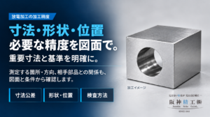 円形穴のある金属部品の加工イメージと、寸法公差・形状と位置・検査方法の確認項目