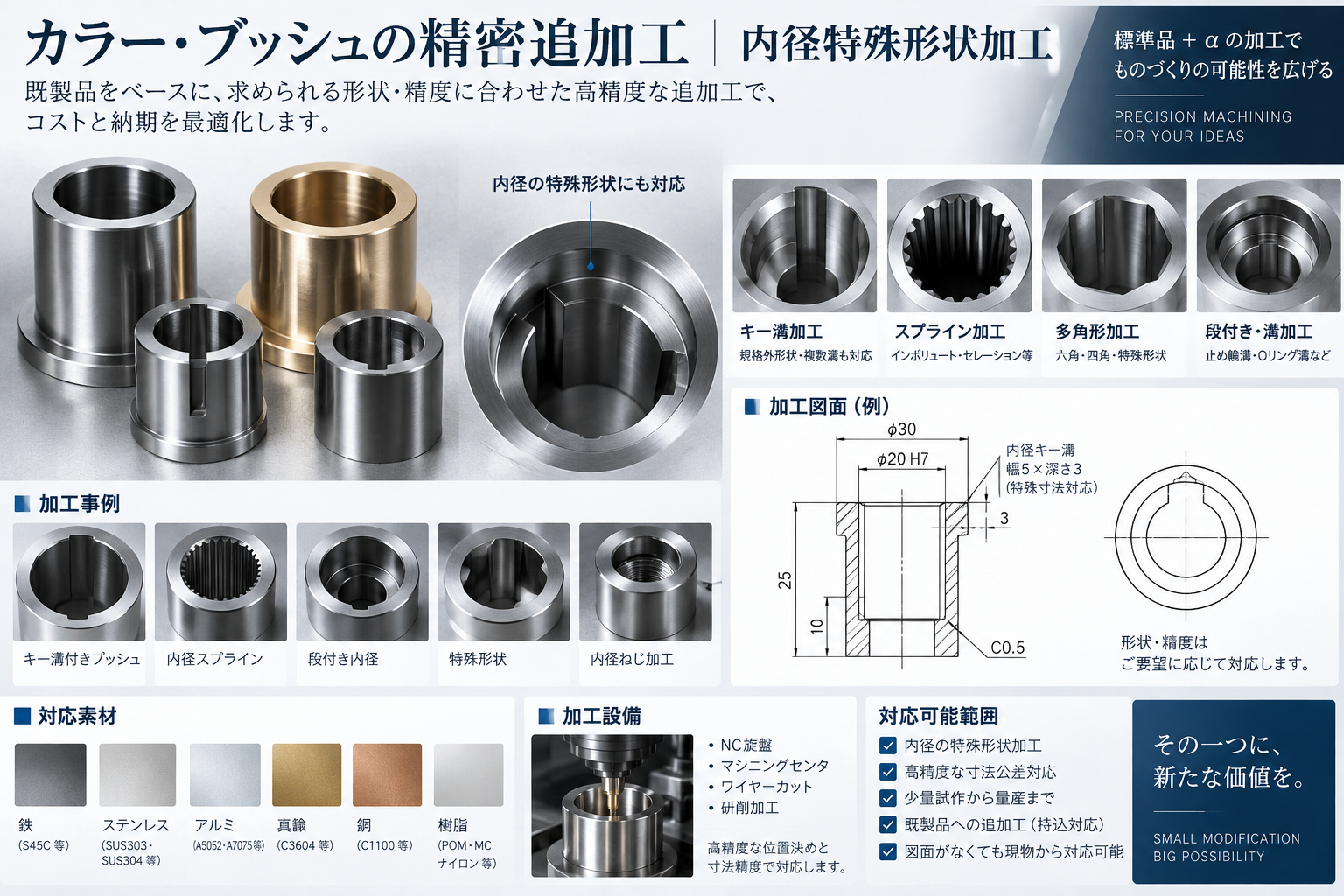 カラー・ブッシュの精密追加工|内径特殊形状加工